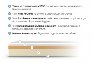 Матрак Athletic