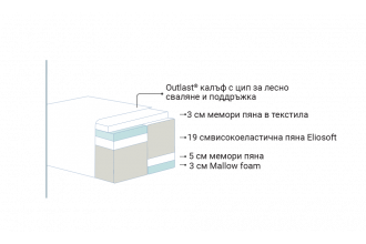 МАТРАК DIAMANTE DUAL 30 см