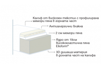 МАТРАК MASSAGGIO DELUXE 25 см