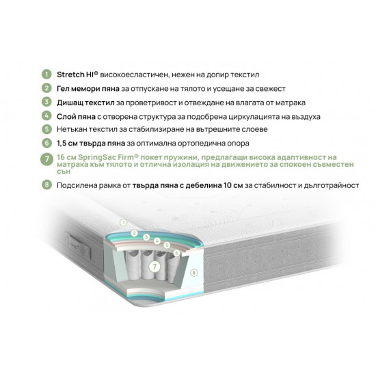 МАТРАК NEST HYBRID 25 см МАТРАК NEST HYBRID 25 см
