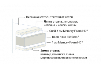 МАТРАК VIRTUOSO 30 см