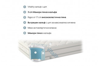 МАТРАК VITALCARE 23 см