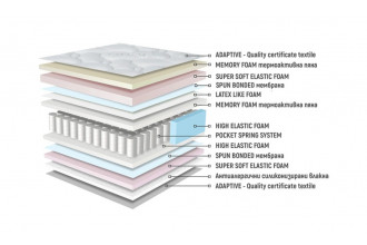 Матрак Аруба Мемори Хибрид