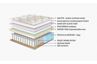 МАТРАК КАСПИЯ РЕЛАКС МЕМОРИ ПОКЕТ