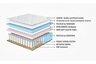 ЕДНОЛИЦЕВ МАТРАК КАСПИЯ РЕЛАКС ПОКЕТ