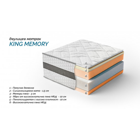 ДВУЛИЦЕВ МАТРАК MEMORY KING PREMIUM 28 см