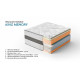 ДВУЛИЦЕВ МАТРАК MEMORY KING PREMIUM 28 см
