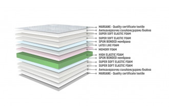 Матрак Сирена Мемори Дуо Флекс